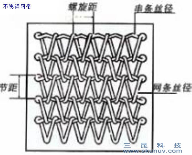 UV固化機網帶