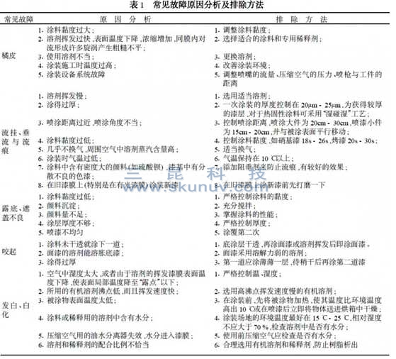 常見故障的原因分析和排除方法